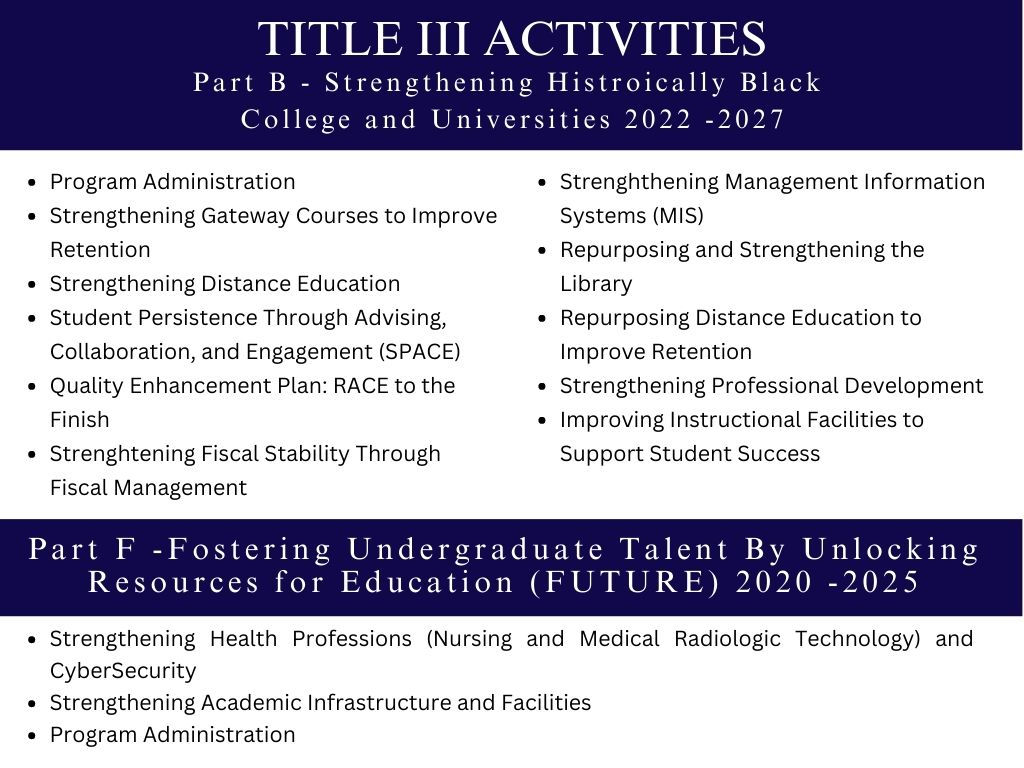 Title III Activities 