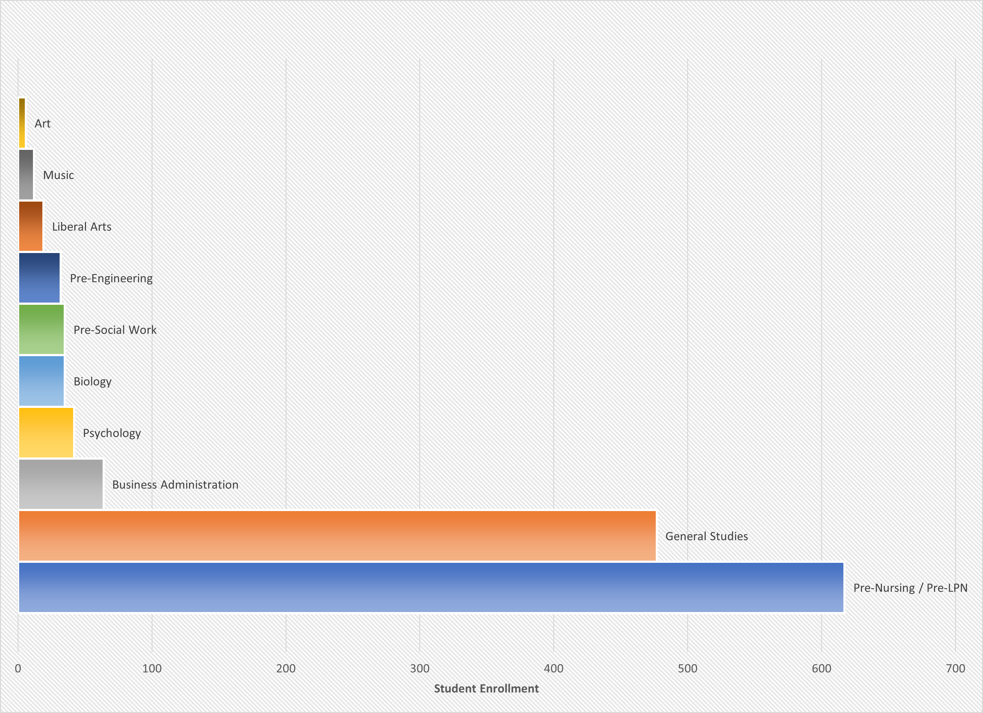 Program Demographics Pie Chart